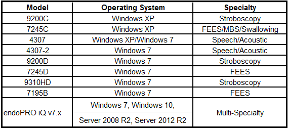 Systems that support the Microsoft Security Advisory 4025685